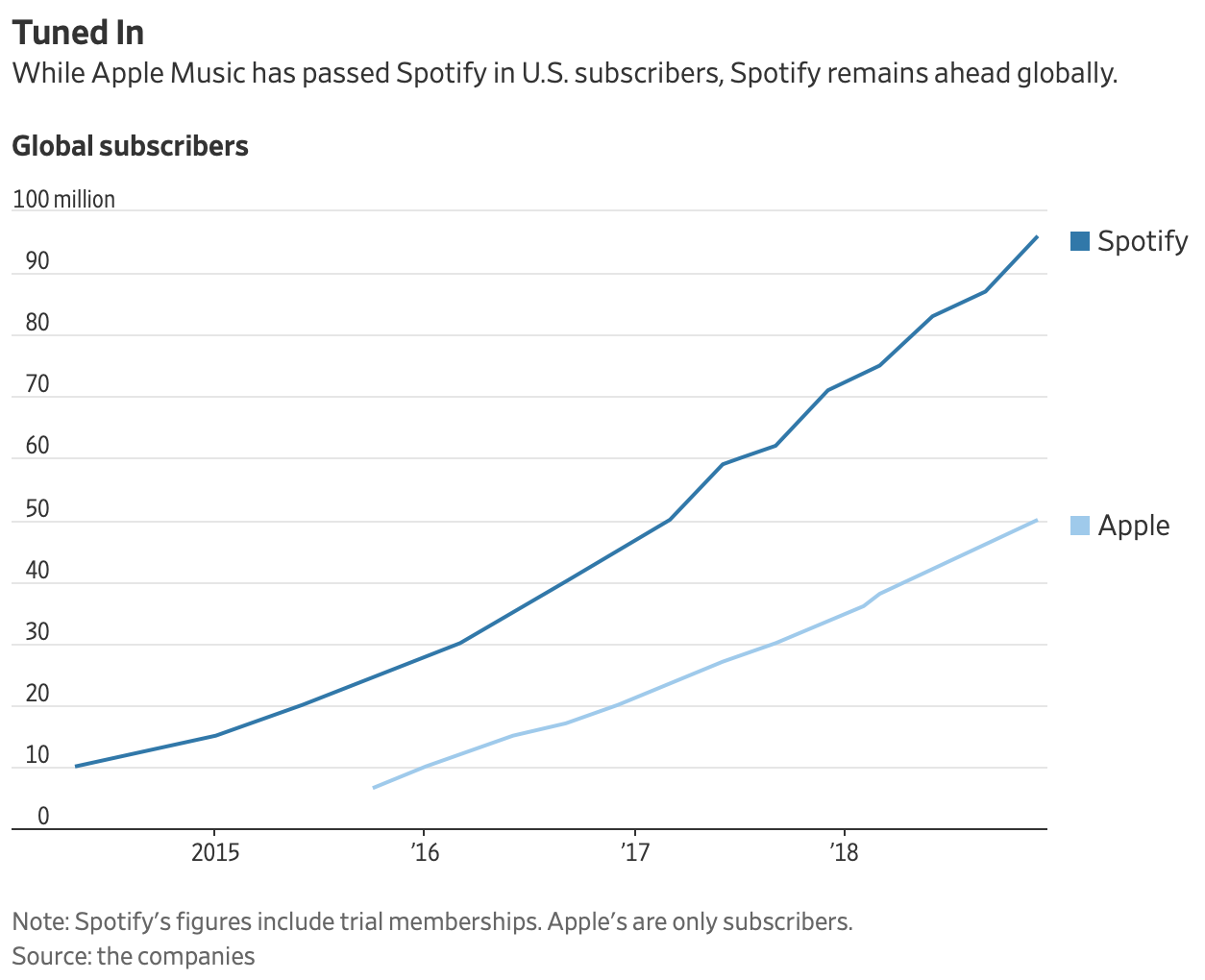 Apple music vs spotify 2020