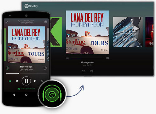 Chromecast Spotify On Macos